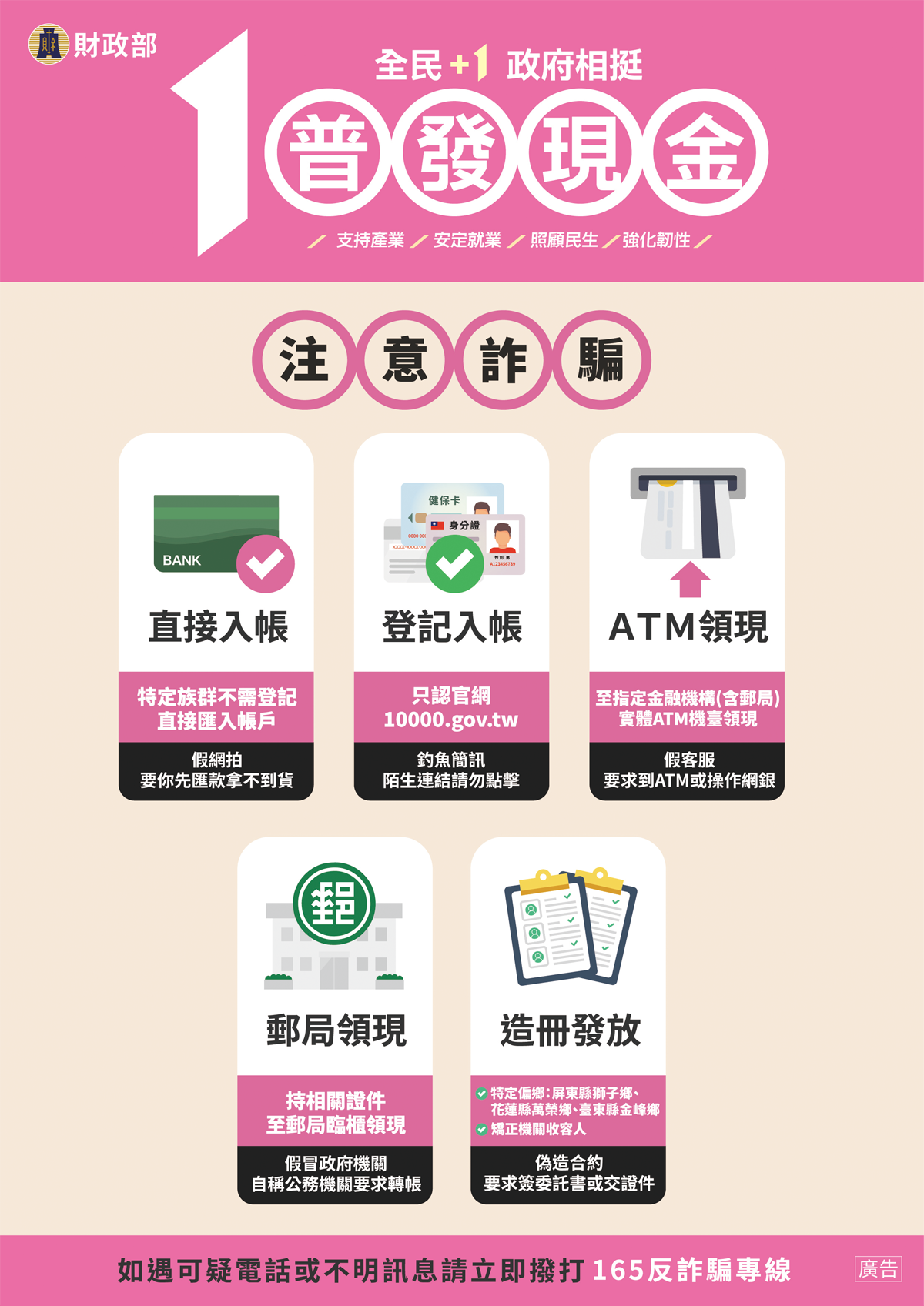 「全民+1 政府相挺」普發現金1萬元防詐騙