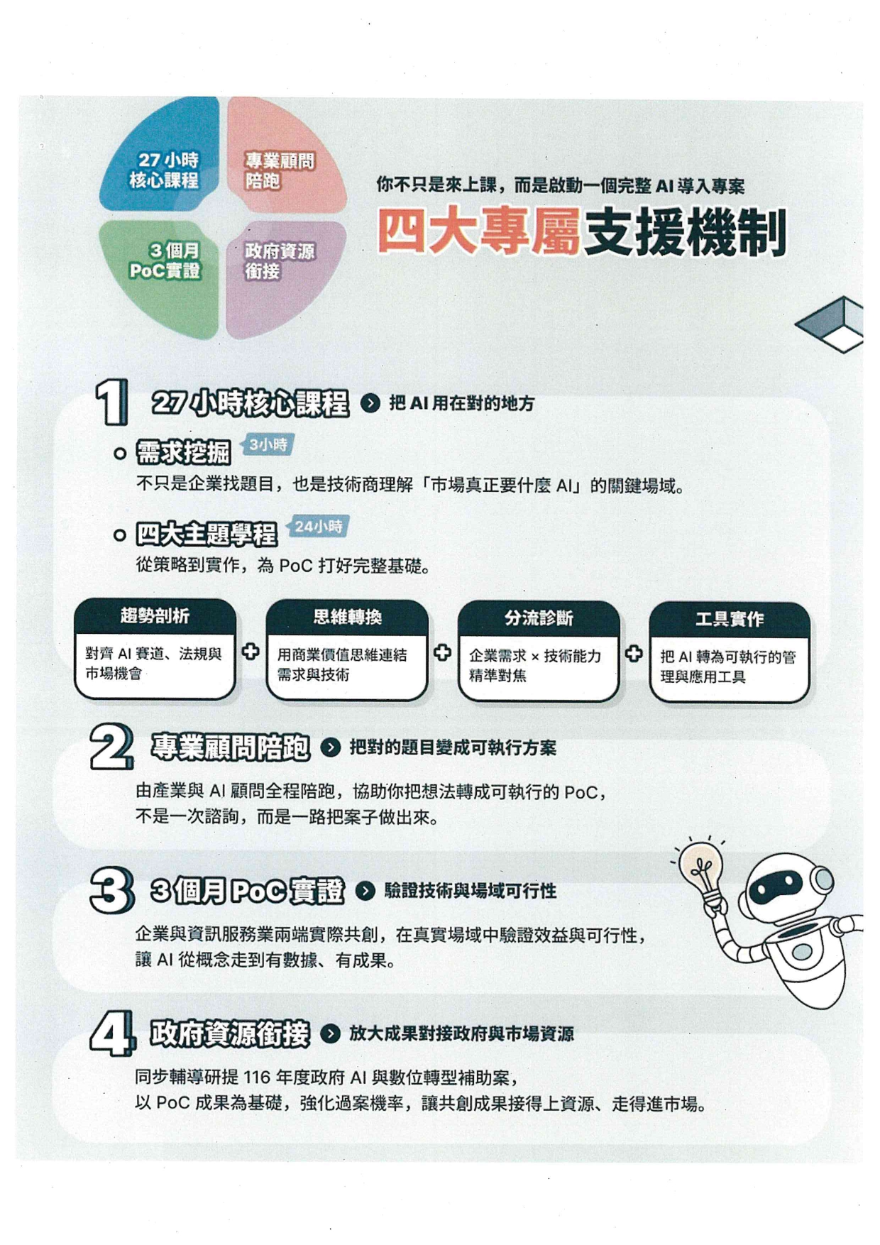 115年度AI共創實證計畫